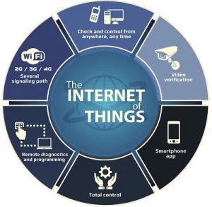 internet of things
